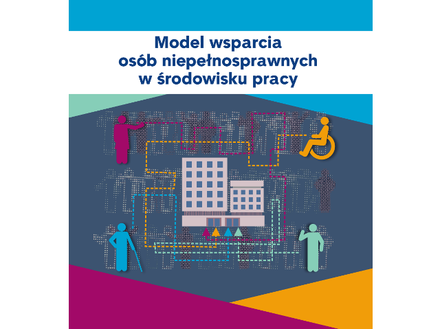 grafika z napisem model wsparcia osób niepełnosprawnych w środowisku pracy