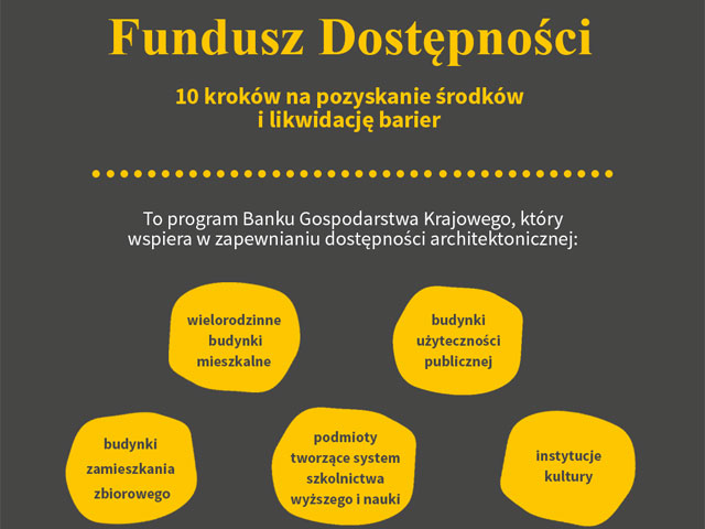 infografika Fundusz Dostępności. Tekst alternatywny infografiki jest w tekście