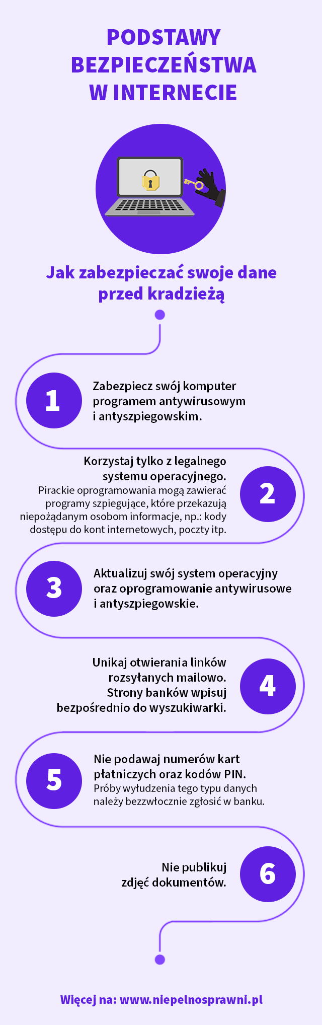 Jak zabezpieczać swoje dane przed kradzieżą        Zabezpiecz swój komputer programem antywirusowym i antyszpiegowskim.      Korzystaj tylko z legalnego systemu operacyjnego.    Pirackie oprogramowania mogą zawierać programy szpiegujące, które przekazują niepożądanym osobom informacje np.: kody dostępu do kont internetowych, poczty itp.        Aktualizuj swój system operacyjny oraz oprogramowanie  antywirusowe i antyszpiegowskie.       Unikaj otwierania linków rozsyłanych mailowo. Strony banków wpisuj bezpośrednio do wyszukiwarki.       Nie podawaj numerów  kart płatniczych oraz kodów PIN.    Próby wyłudzenia tego typu danych należy bezzwłocznie zgłosić w banku.      Nie publikuj zdjęć dokumentów. 